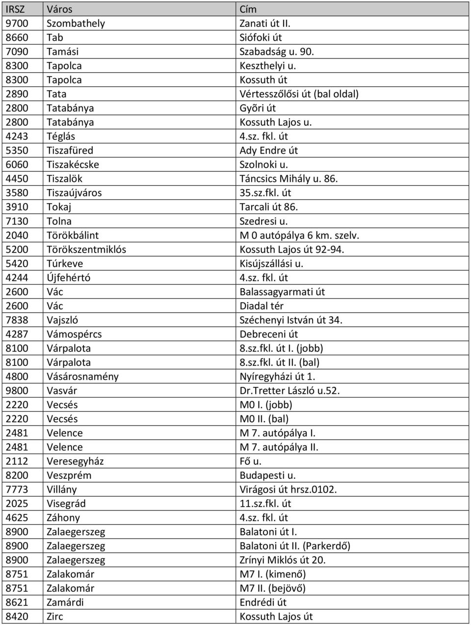 út 5350 Tiszafüred Ady Endre út 6060 Tiszakécske Szolnoki u. 4450 Tiszalök Táncsics Mihály u. 86. 3580 Tiszaújváros 35.sz.fkl. út 3910 Tokaj Tarcali út 86. 7130 Tolna Szedresi u.