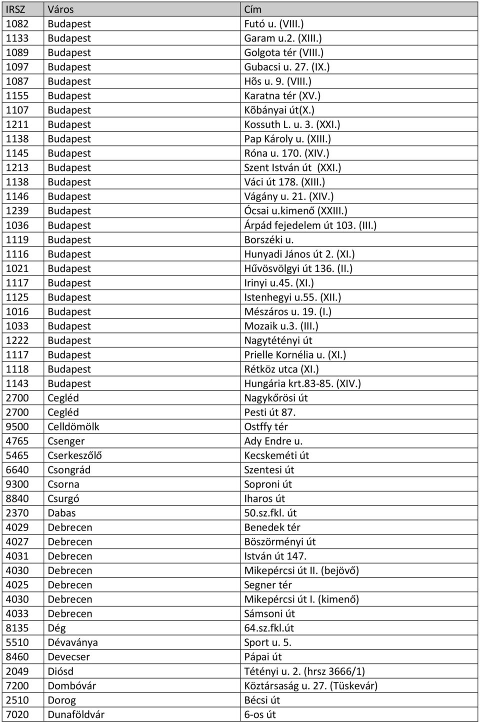 ) 1138 Budapest Váci út 178. (XIII.) 1146 Budapest Vágány u. 21. (XIV.) 1239 Budapest Ócsai u.kimenő (XXIII.) 1036 Budapest Árpád fejedelem út 103. (III.) 1119 Budapest Borszéki u.