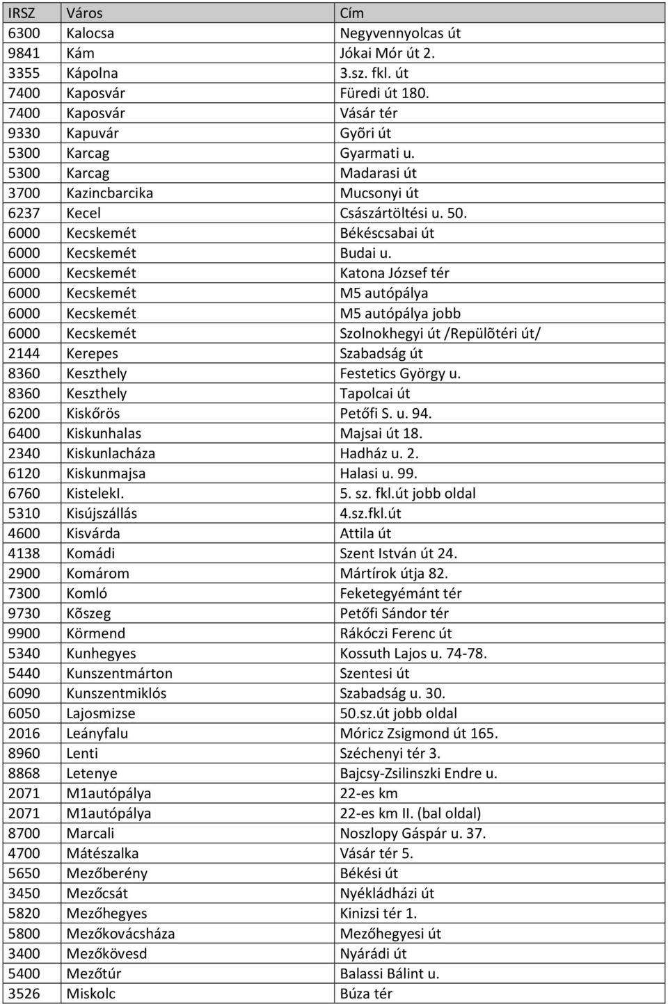 6000 Kecskemét Katona József tér 6000 Kecskemét M5 autópálya 6000 Kecskemét M5 autópálya jobb 6000 Kecskemét Szolnokhegyi út /Repülõtéri út/ 2144 Kerepes Szabadság út 8360 Keszthely Festetics György