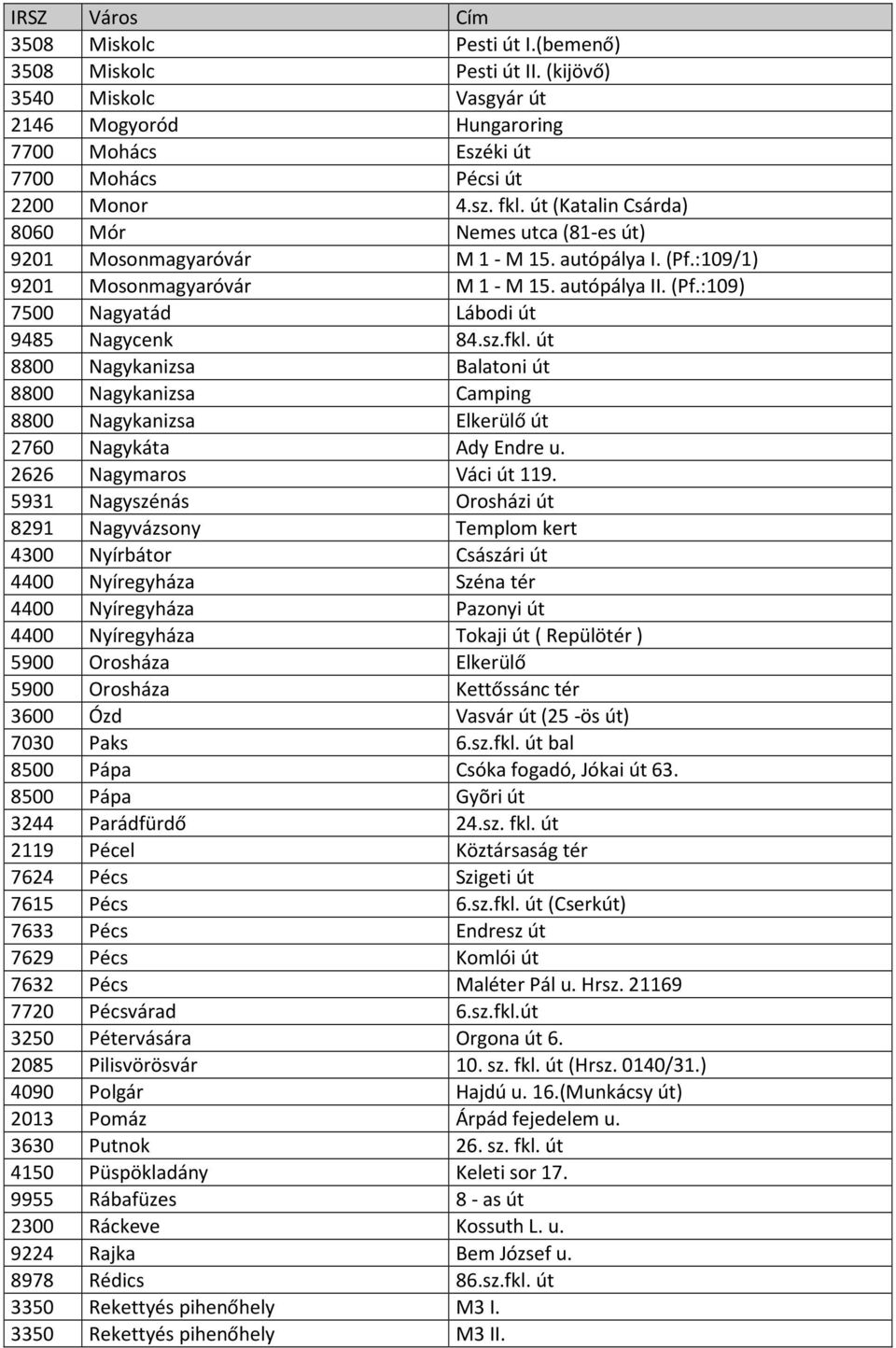 sz.fkl. út 8800 Nagykanizsa Balatoni út 8800 Nagykanizsa Camping 8800 Nagykanizsa Elkerülő út 2760 Nagykáta Ady Endre u. 2626 Nagymaros Váci út 119.