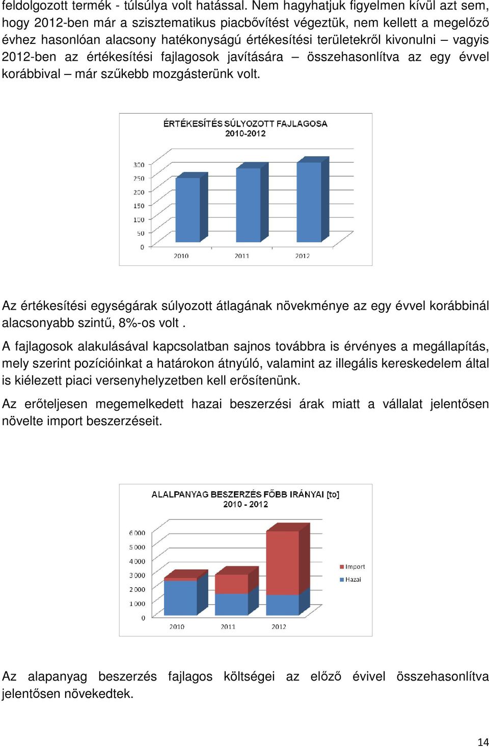 vagyis 2012-ben az értékesítési fajlagosok javítására összehasonlítva az egy évvel korábbival már szűkebb mozgásterünk volt.