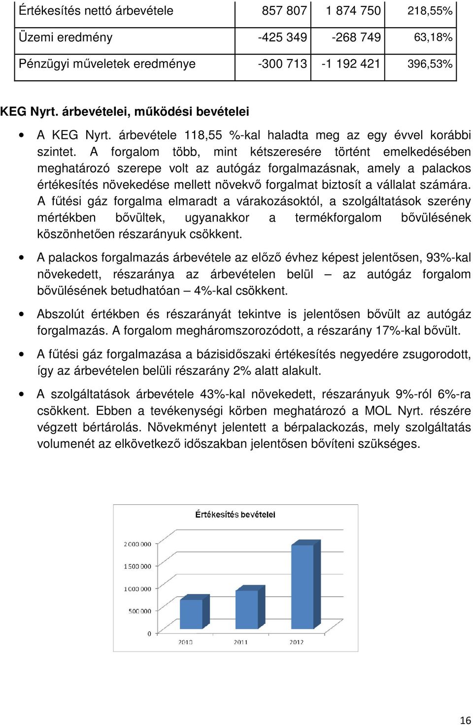 A forgalom több, mint kétszeresére történt emelkedésében meghatározó szerepe volt az autógáz forgalmazásnak, amely a palackos értékesítés növekedése mellett növekvő forgalmat biztosít a vállalat