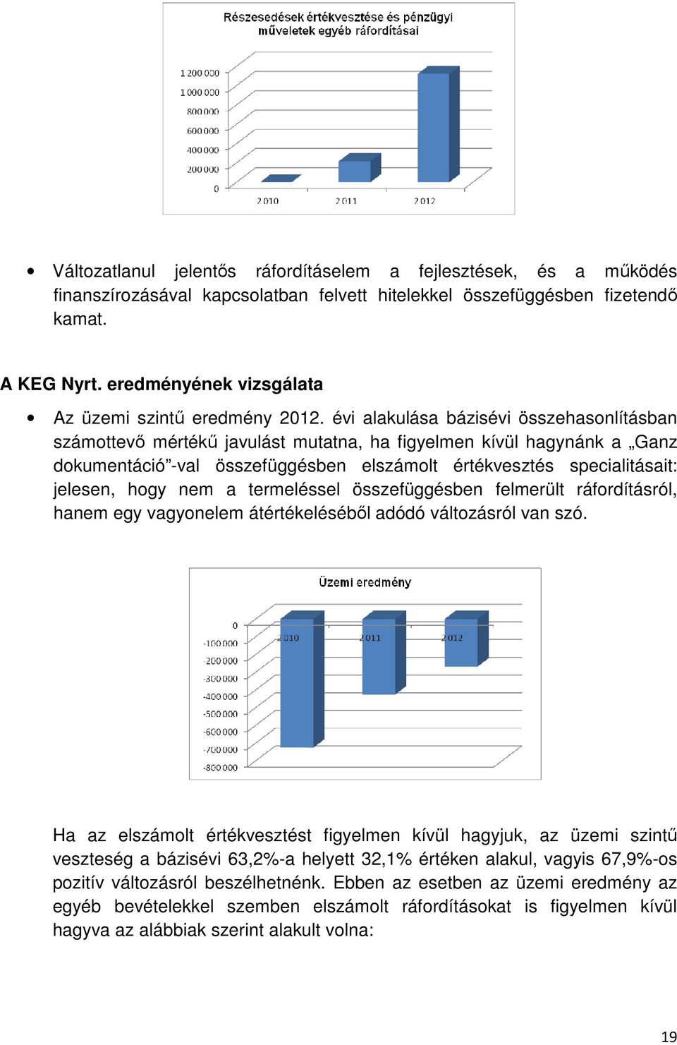 évi alakulása bázisévi összehasonlításban számottevő mértékű javulást mutatna, ha figyelmen kívül hagynánk a Ganz dokumentáció -val összefüggésben elszámolt értékvesztés specialitásait: jelesen, hogy