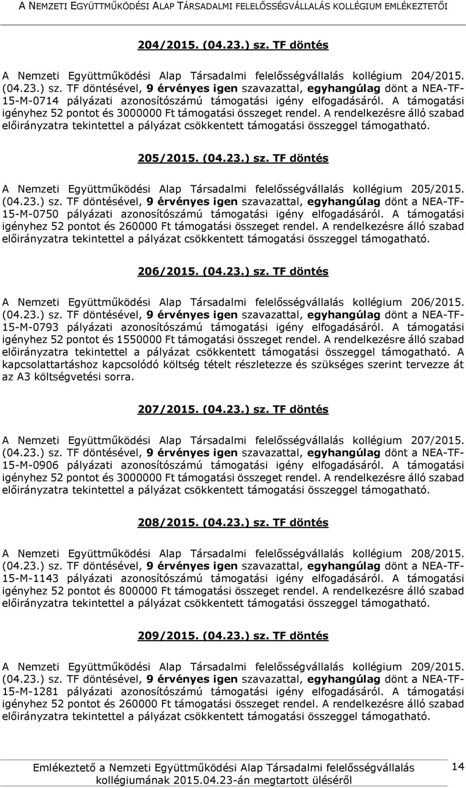 TF döntés A Nemzeti Együttműködési Alap Társadalmi felelősségvállalás kollégium 205/2015. 15-M-0750 pályázati azonosítószámú támogatási igény elfogadásáról.