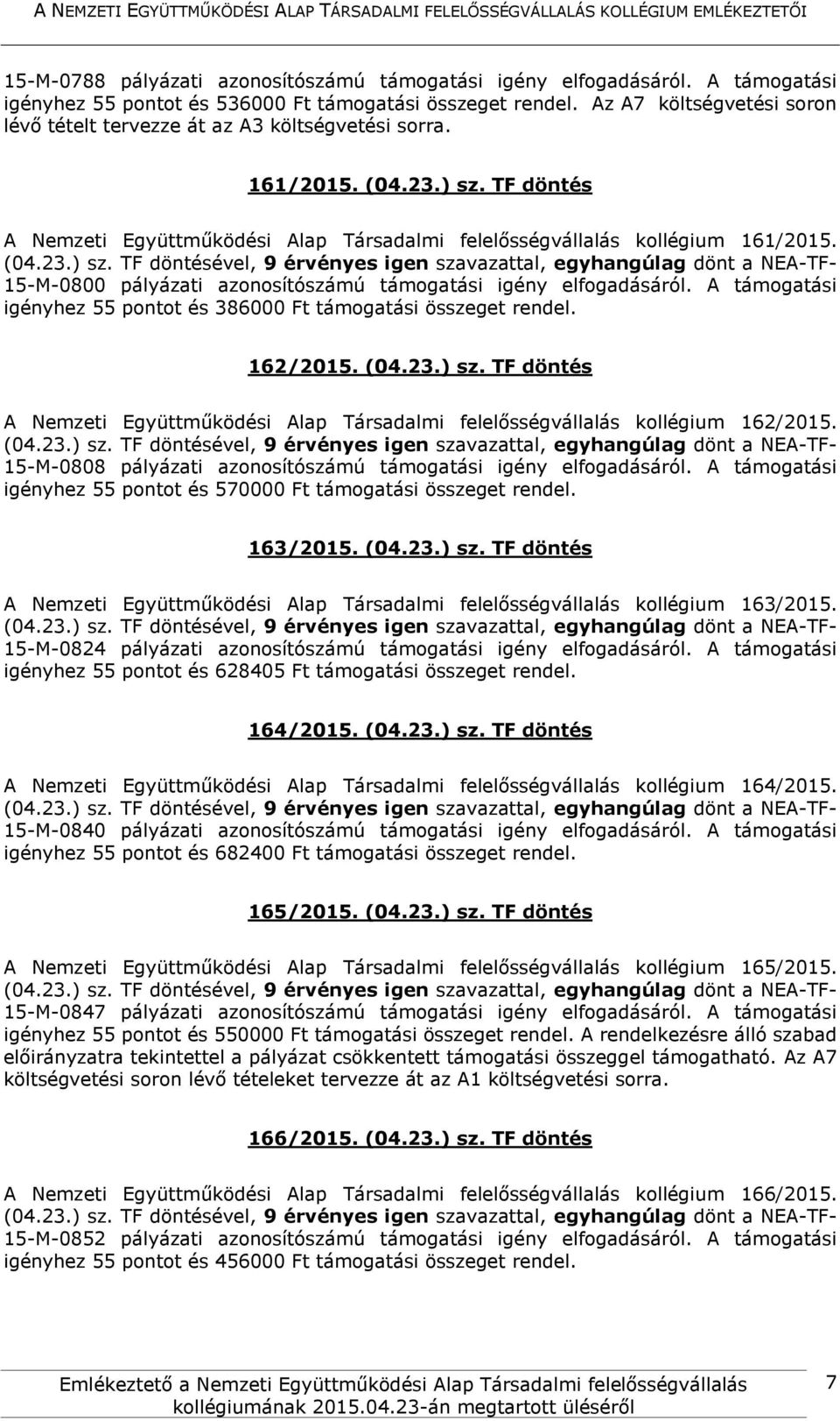 15-M-0800 pályázati azonosítószámú támogatási igény elfogadásáról. A támogatási igényhez 55 pontot és 386000 Ft támogatási összeget rendel. 162/2015. (04.23.) sz.