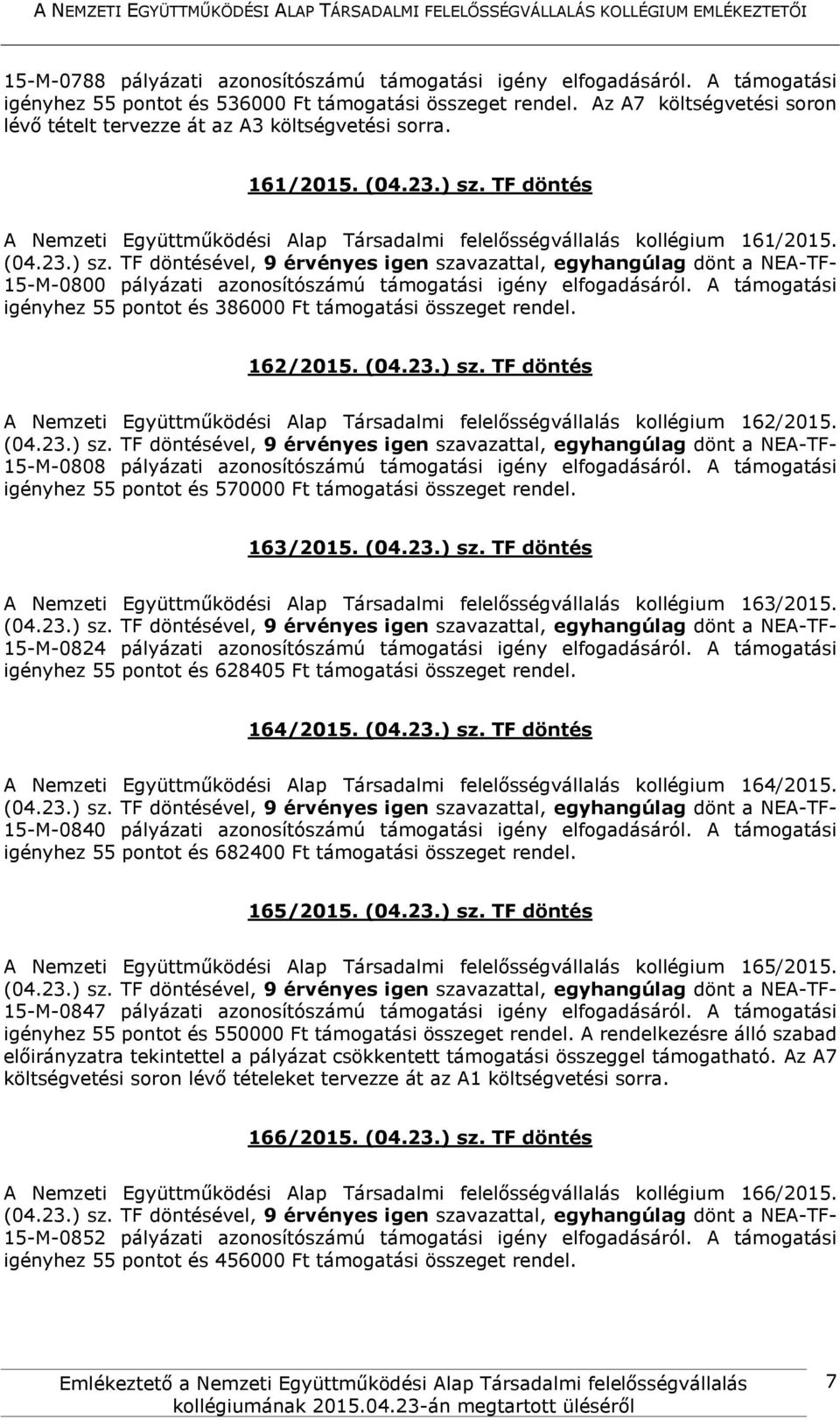 15-M-0800 pályázati azonosítószámú támogatási igény elfogadásáról. A támogatási igényhez 55 pontot és 386000 Ft támogatási összeget rendel. 162/2015. (04.23.) sz.