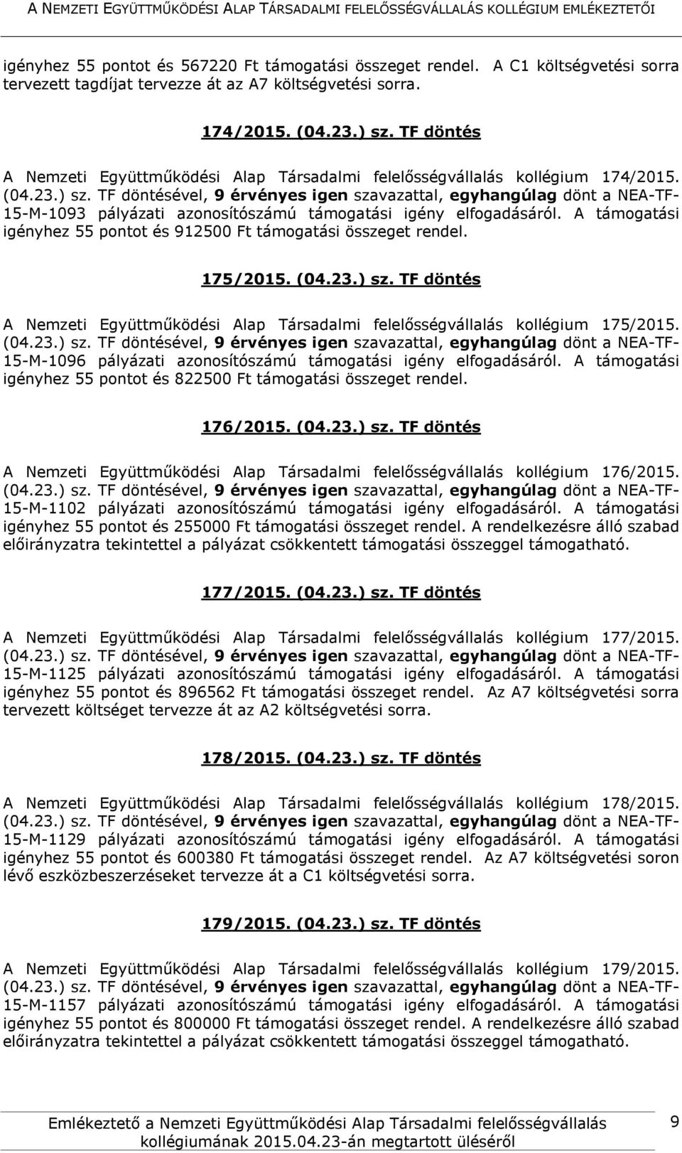 A támogatási igényhez 55 pontot és 912500 Ft támogatási összeget rendel. 175/2015. (04.23.) sz. TF döntés A Nemzeti Együttműködési Alap Társadalmi felelősségvállalás kollégium 175/2015.