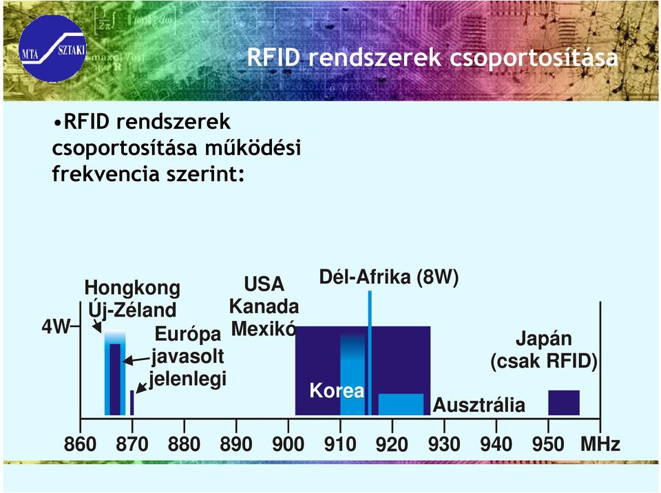 Európa Mexikó javasolt jelenlegi Dél-Afrika (8W) Korea