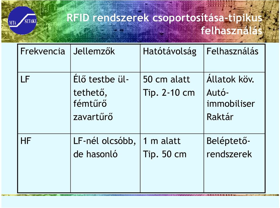 2-10 cm Élı testbe ültethetı, fémtőrı zavartőrı Állatok köv.