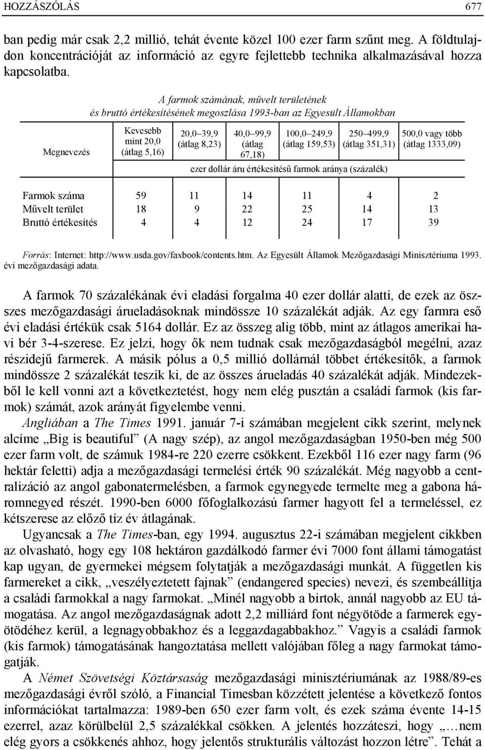 100,0 249,9 (átlag 159,53) 250 499,9 (átlag 351,31) ezer dollár áru értékesítésű farmok aránya (százalék) 500,0 vagy több (átlag 1333,09) Farmok száma 59 11 14 11 4 2 Művelt terület 18 9 22 25 14 13