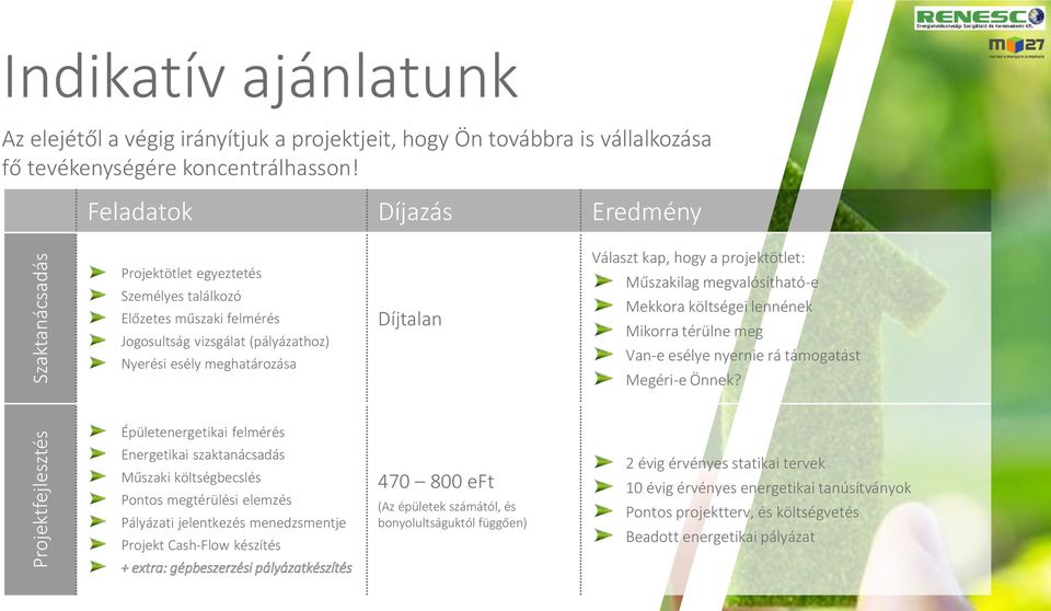 projektötlet: Műszakilag megvalósítható-e Mekkora költségei lennének Mikorra térülne meg Van-e esélye nyernie rá támogatást Megéri-e Önnek?