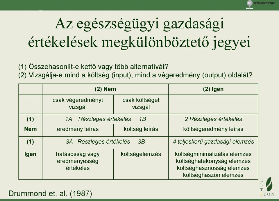 (2) Nem (2) Igen csak végeredményt vizsgál csak költséget vizsgál (1) 1A Részleges értékelés 1B 2 Részleges értékelés Nem eredmény leírás költség leírás