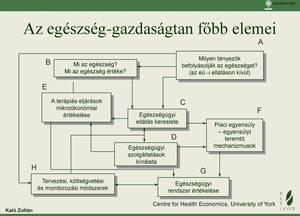 -i ellátáson kívül) Kaló Zoltán H A terápiás eljárások mikroökonómiai értékelése Tervezési, költségvetési és