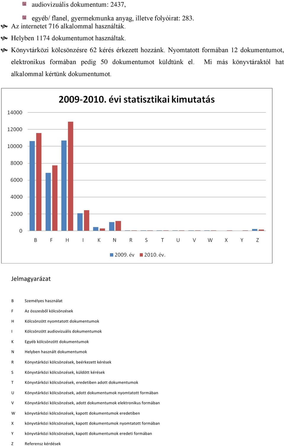 Könyvtárközi kölcsönzésre 62 kérés érkezett hozzánk.