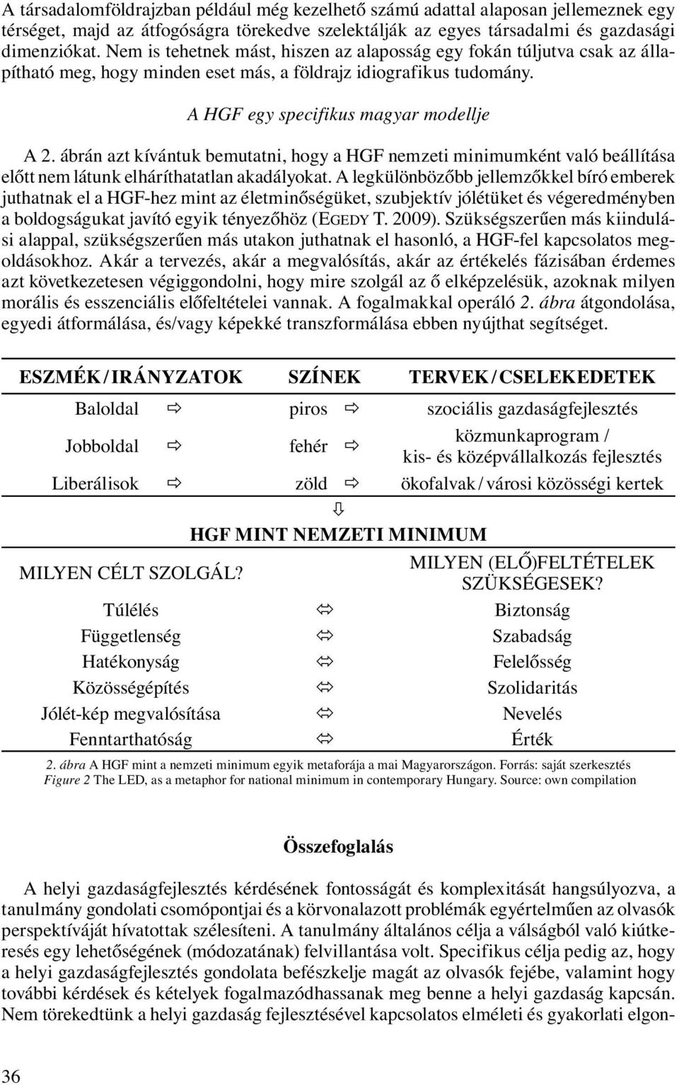 ábrán azt kívántuk bemutatni, hogy a HGF nemzeti minimumként való beállítása előtt nem látunk elháríthatatlan akadályokat.