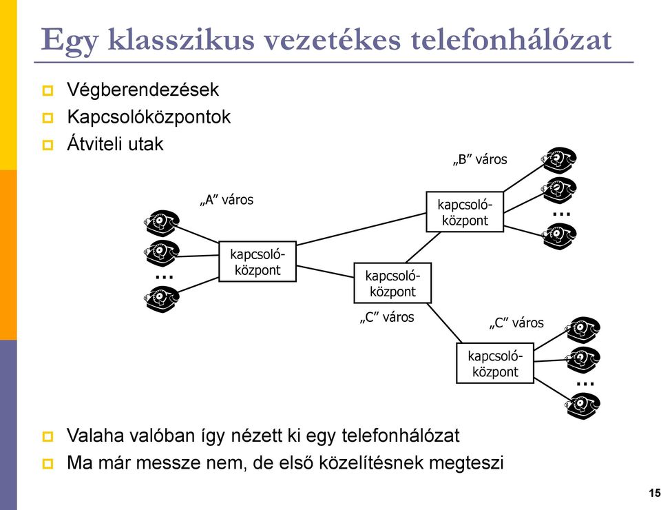 ..... kapcsolóközpont kapcsolóközpont C város C város kapcsolóközpont.