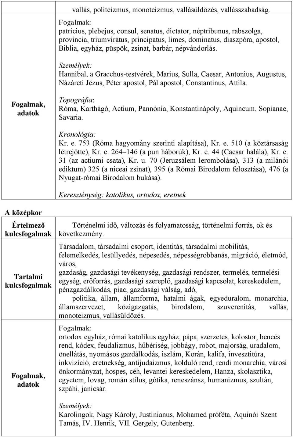 népvándorlás. Hannibal, a Gracchus-testvérek, Marius, Sulla, Caesar, Antonius, Augustus, Názáreti Jézus, Péter apostol, Pál apostol, Constantinus, Attila.