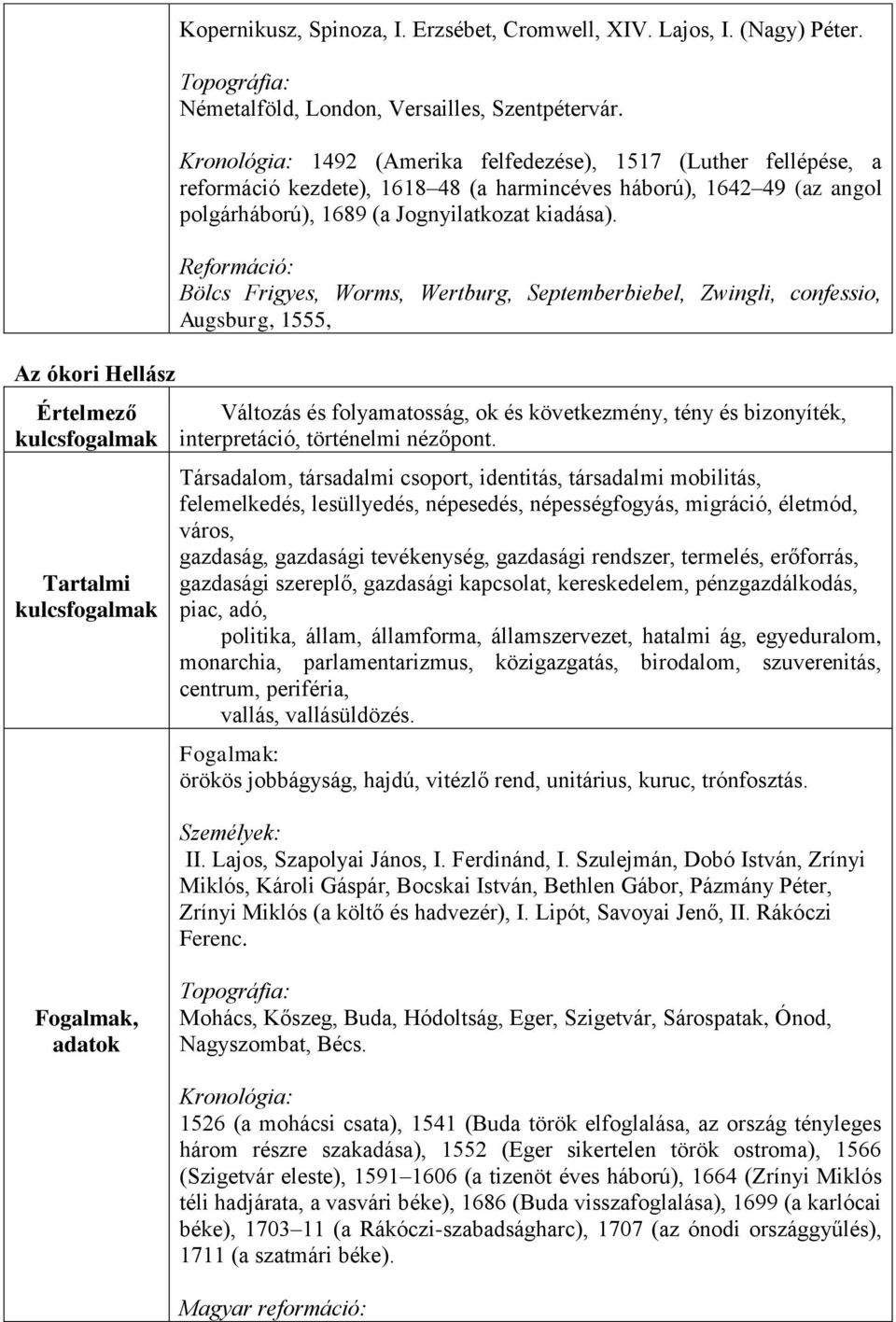 Reformáció: Bölcs Frigyes, Worms, Wertburg, Septemberbiebel, Zwingli, confessio, Augsburg, 1555, Változás és folyamatosság, ok és következmény, tény és bizonyíték, interpretáció, történelmi nézőpont.