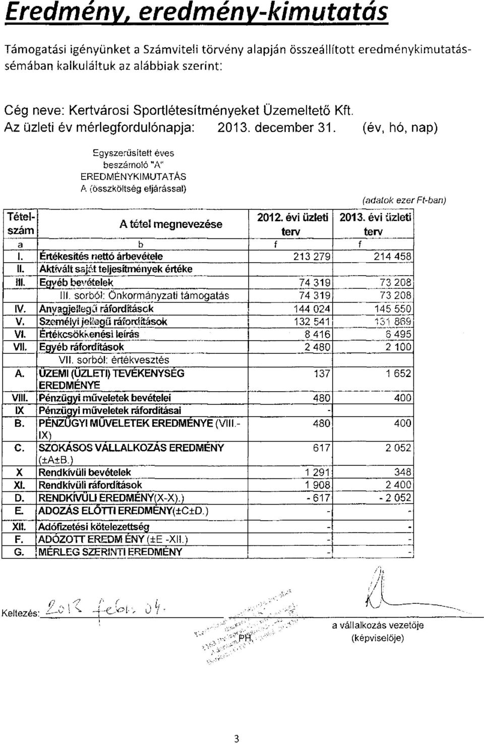 (év, hó, nap) Egyszerűsített éves beszámoló "A" EREDMÉNYKIMUTATÁS A (összköltség eljárással) (adatok ezer Ft-ban) Tételszám terv terv 2012. évi üzleti 2013. évi üzleti A tétel megnevezése a b f f 1.