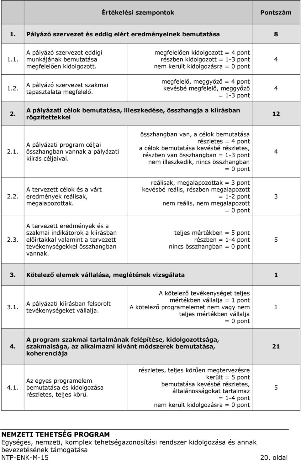 megfelelő, meggyőző = 4 pont kevésbé megfelelő, meggyőző = 1-3 pont 4 2. A pályázati célok bemutatása, illeszkedése, összhangja a kiírásban rögzítettekkel 12 2.1. A pályázati program céljai összhangban vannak a pályázati kiírás céljaival.