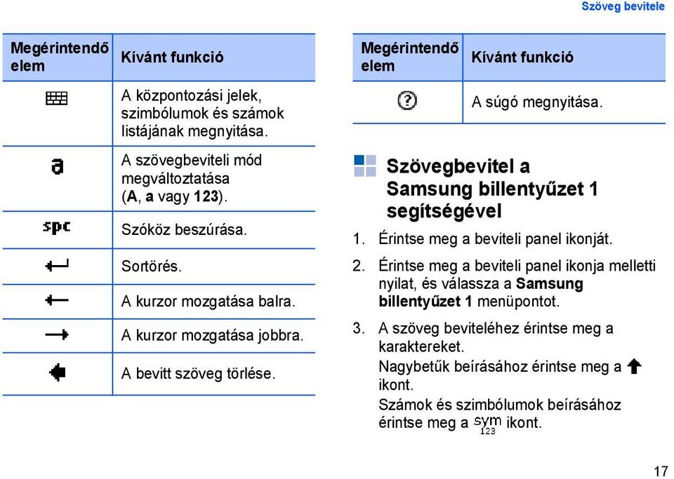 Megérintendő elem Kívánt funkció A súgó megnyitása. Szövegbevitel a Samsung billentyűzet 1 segítségével 1. Érintse meg a beviteli panel ikonját. 2.