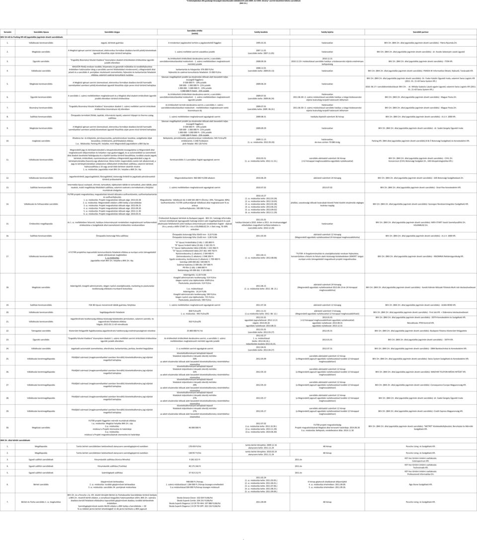 Megbízási szerződés A Megbízó igényei szerinti ütemezéssel, elektronikus formábn átdásr kerülő pótdíj-követelések ügyvédi felszólítás útján történő behjtás 1.