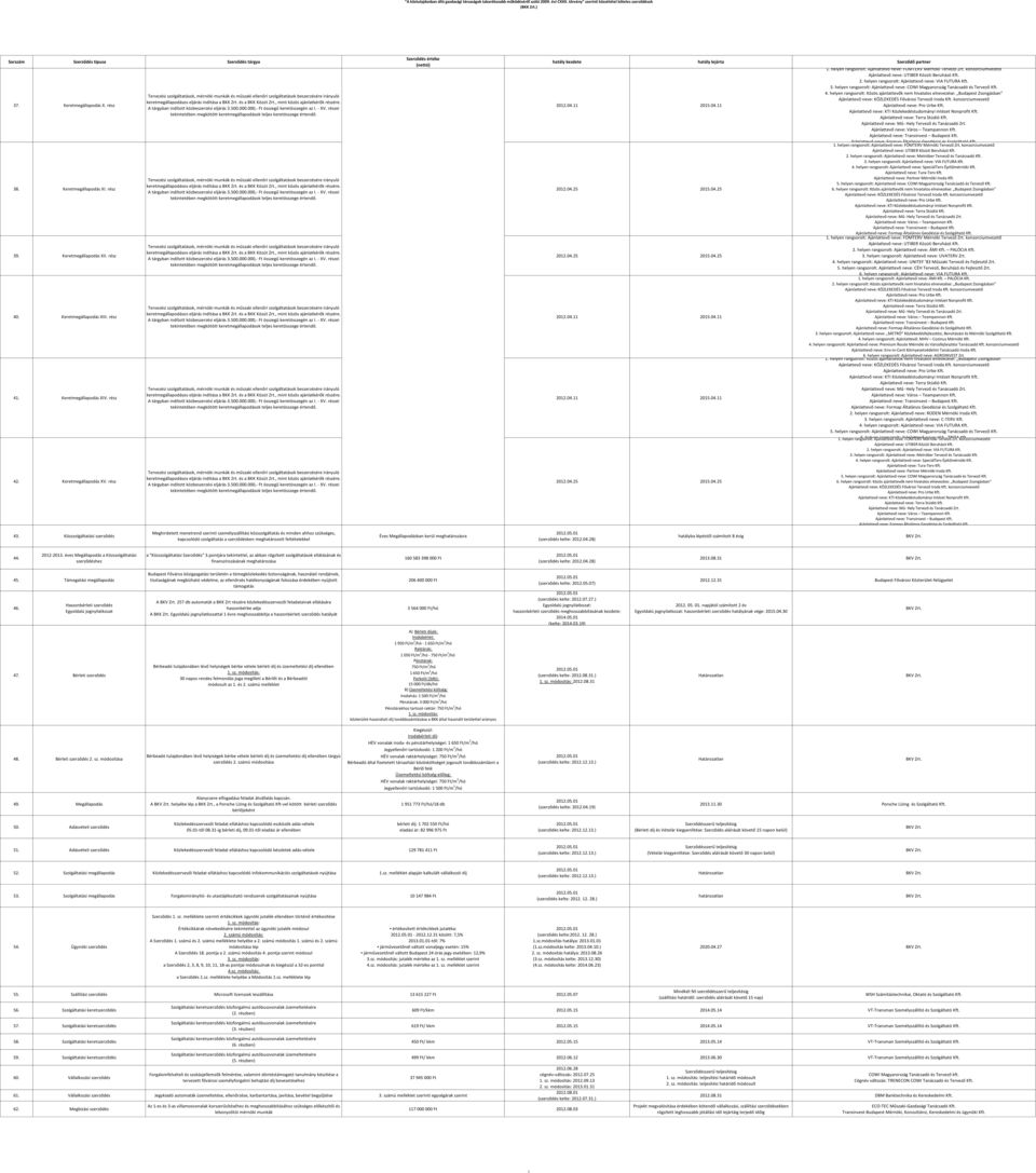 és, mint közös jánltkérők részére. keretmegállpodásos eljárás indítás BKK Zrt. és, mint közös jánltkérők részére. keretmegállpodásos eljárás indítás BKK Zrt. és, mint közös jánltkérők részére. keretmegállpodásos eljárás indítás BKK Zrt. és, mint közös jánltkérők részére. keretmegállpodásos eljárás indítás BKK Zrt. és, mint közös jánltkérők részére. keretmegállpodásos eljárás indítás BKK Zrt. és, mint közös jánltkérők részére. 2012.