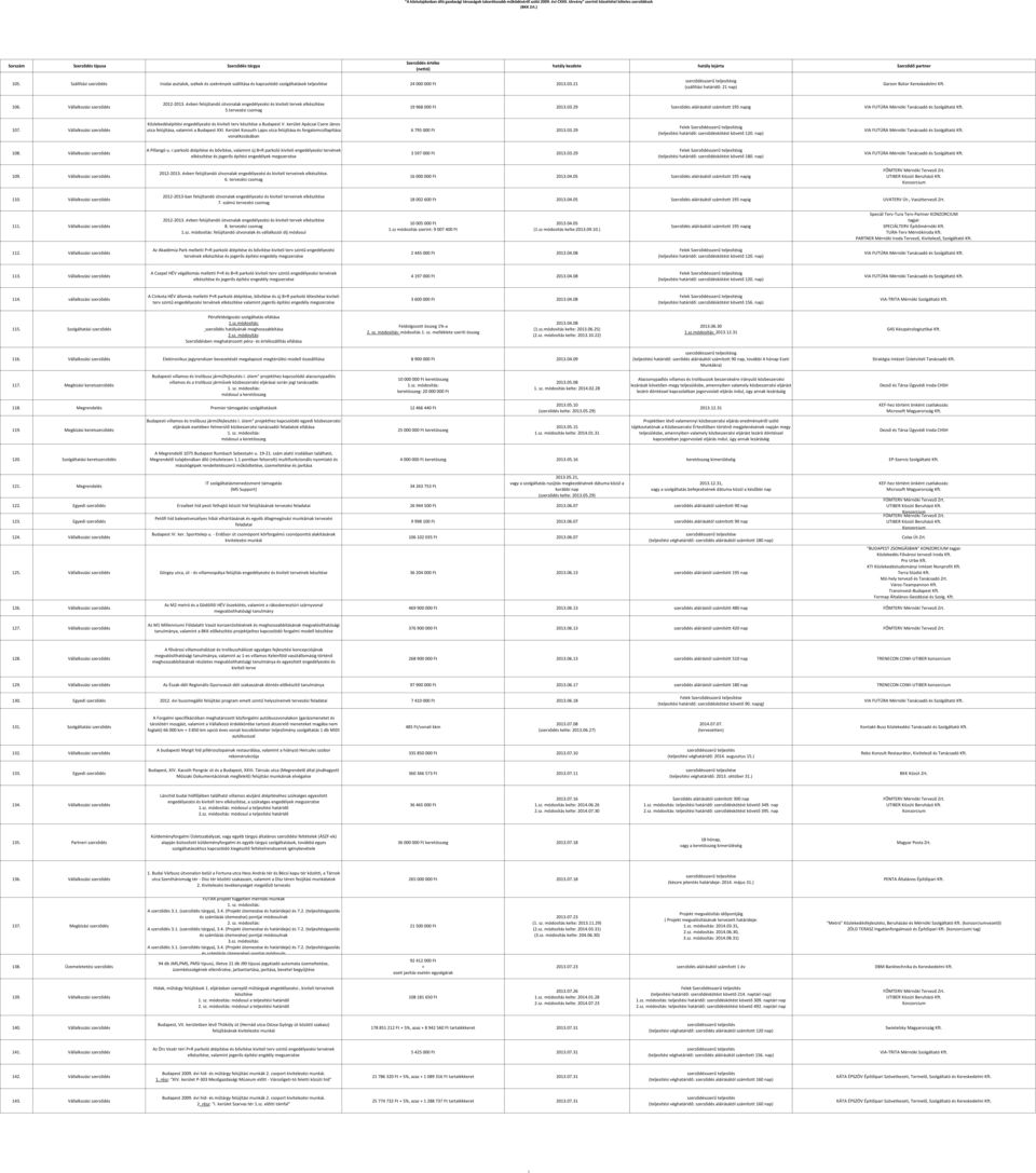 Válllkozási szerződés Közlekedésépítési engedélyezési és kiviteli terv készítése Budpest V. kerület Apáczi Csere János utc felújítás, vlmint Budpest XXI.