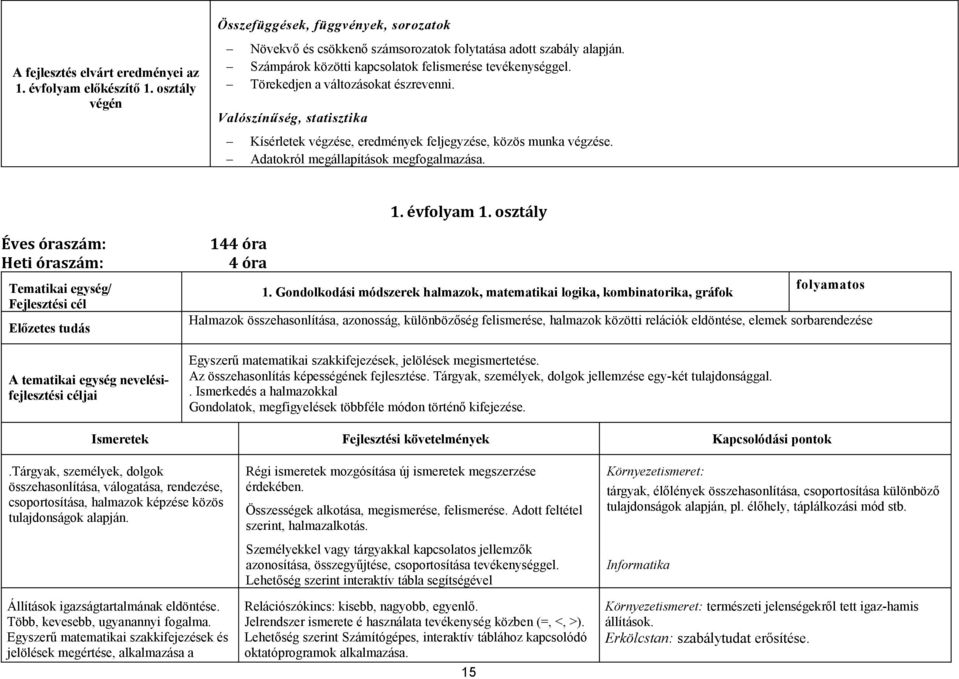 Adatokról megállapítások megfogalmazása. 1. évfolyam 1.