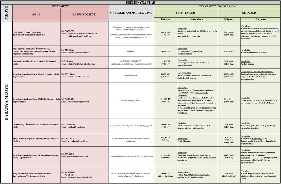 (Hebbel) Természet- és környezettudatos magatartásra nevelő komplex pedagógiai-módszertani modell (11:00 óra) A módszertani modell portfóliója - a bevezetés lépései A megvalósítás gyakorlata (11:00