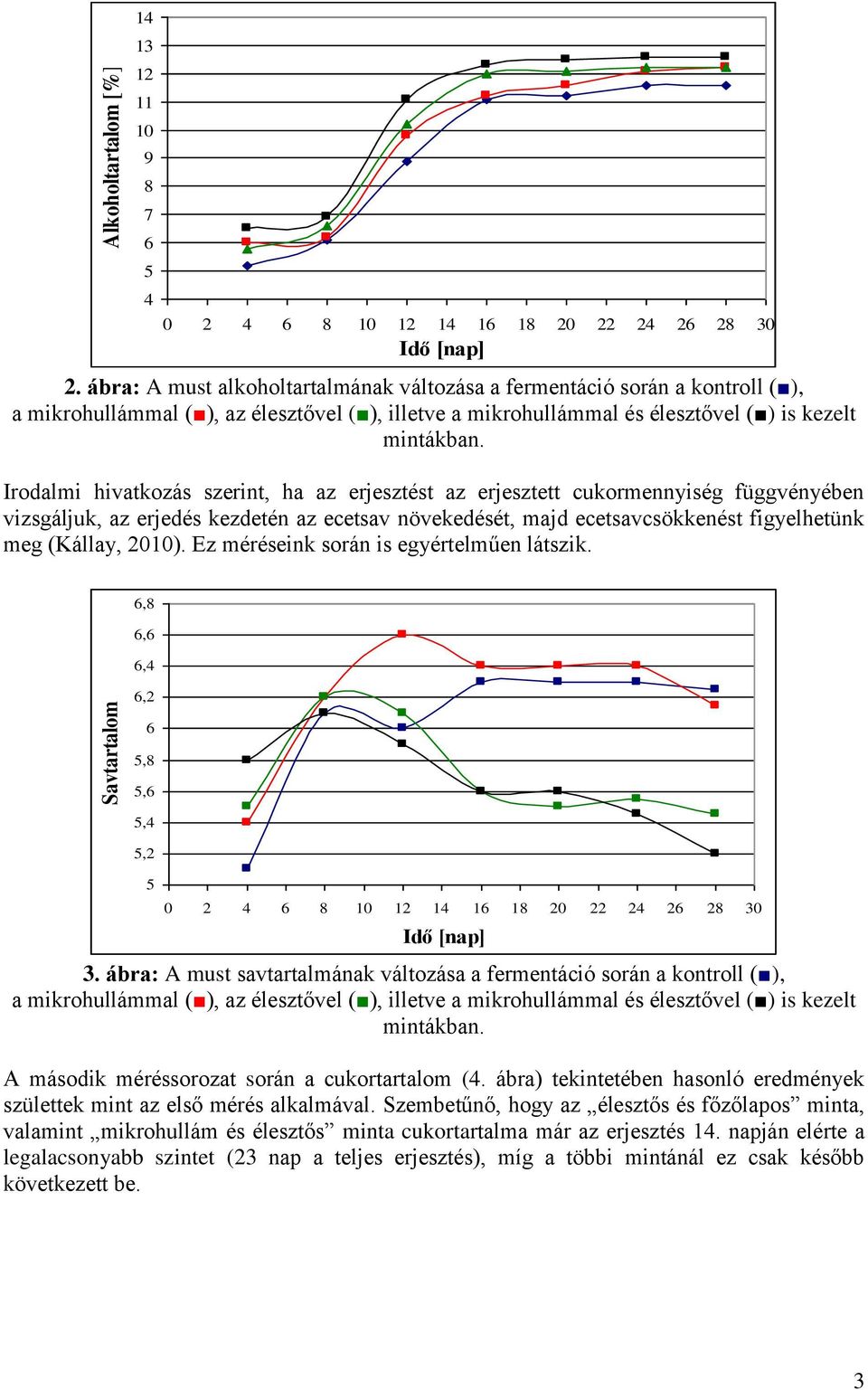 Irodalmi hivatkozás szerint, ha az erjesztést az erjesztett cukormennyiség függvényében vizsgáljuk, az erjedés kezdetén az ecetsav növekedését, majd ecetsavcsökkenést figyelhetünk meg (Kállay, 2010).