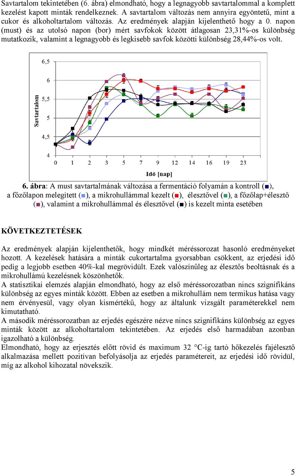 napon (must) és az utolsó napon (bor) mért savfokok között átlagosan 23,31%-os különbség mutatkozik, valamint a legnagyobb és legkisebb savfok közötti különbség 28,%-os volt.