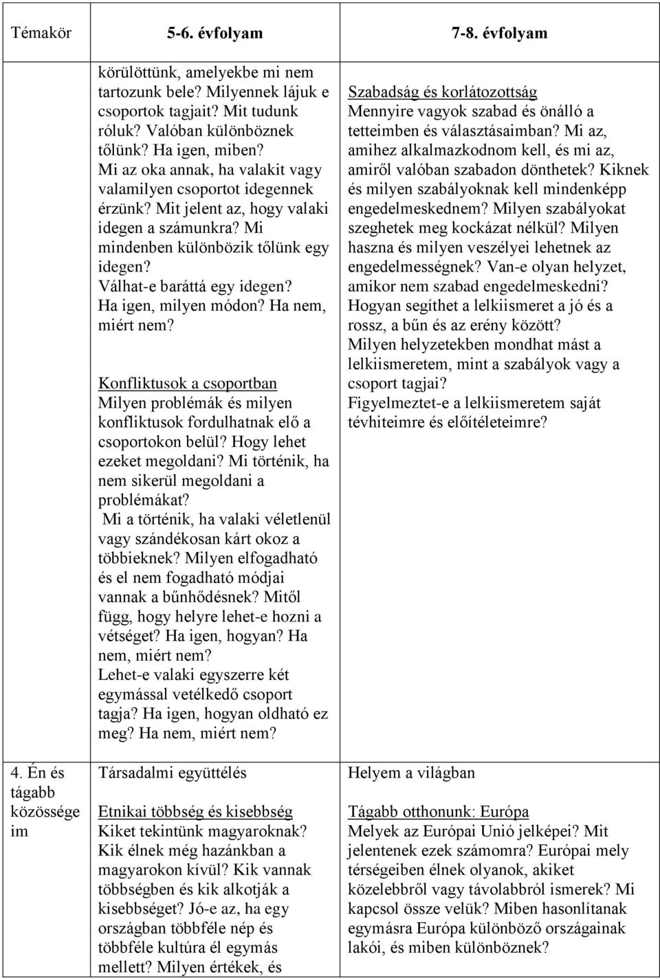 Válhat-e baráttá egy idegen? Ha igen, milyen módon? Ha nem, miért nem? Konfliktusok a csoportban Milyen problémák és milyen konfliktusok fordulhatnak elő a csoportokon belül?