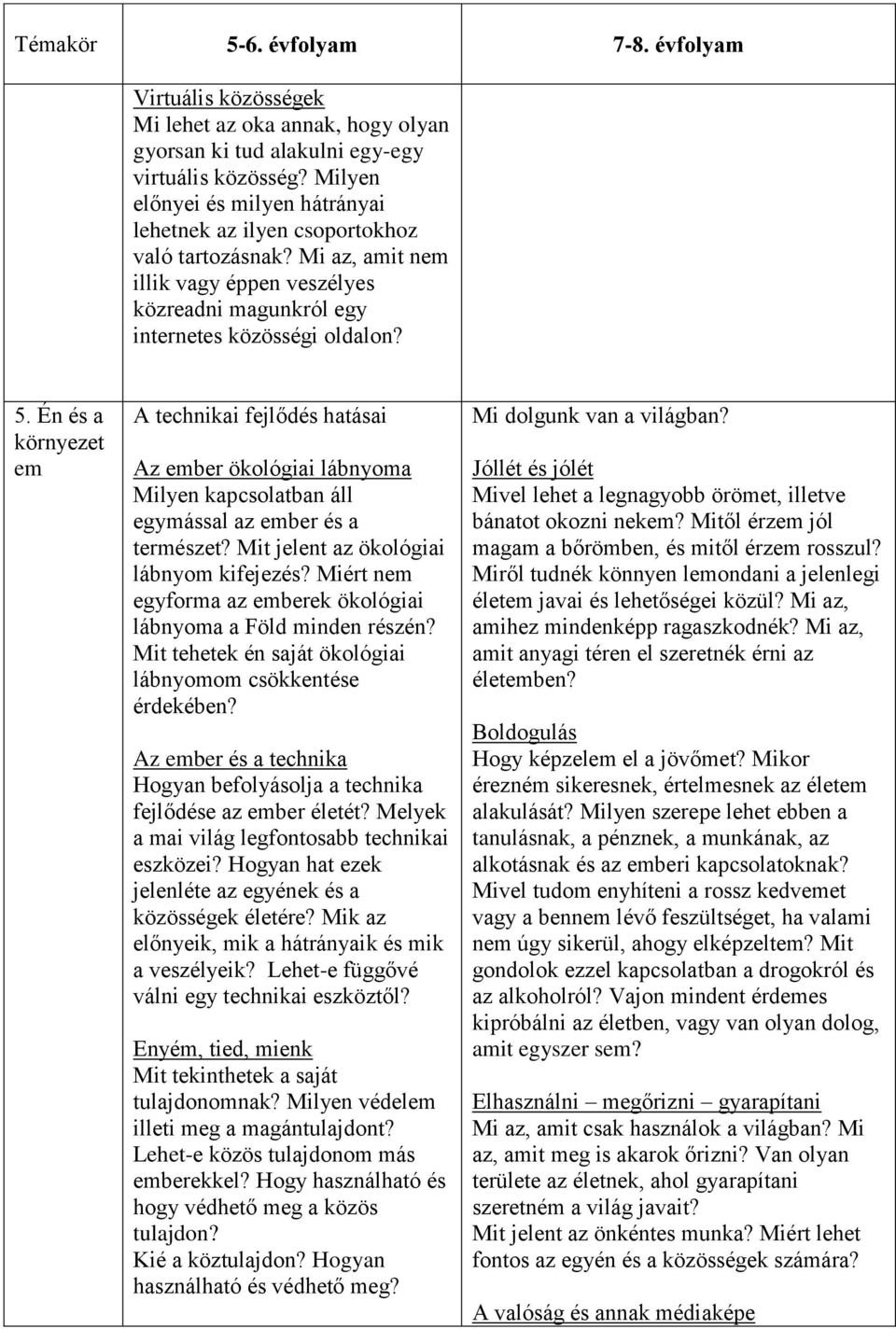 Én és a környezet em A technikai fejlődés hatásai Az ember ökológiai lábnyoma Milyen kapcsolatban áll egymással az ember és a természet? Mit jelent az ökológiai lábnyom kifejezés?