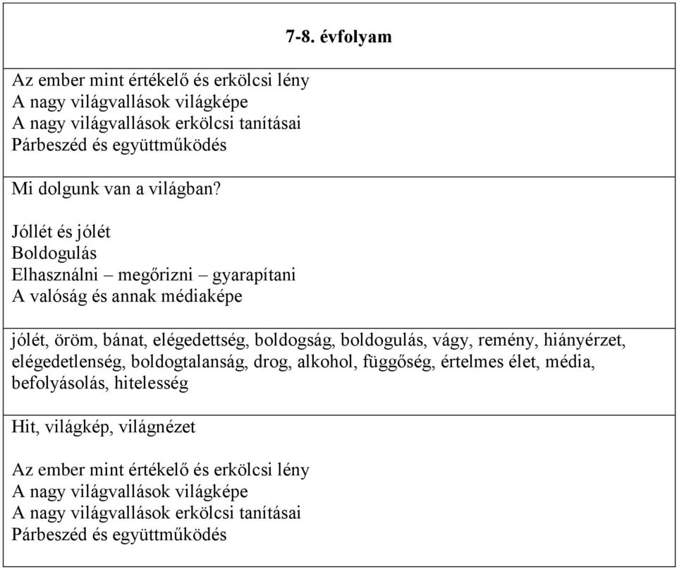 évfolyam jólét, öröm, bánat, elégedettség, boldogság, boldogulás, vágy, remény, hiányérzet, elégedetlenség, boldogtalanság, drog, alkohol, függőség,