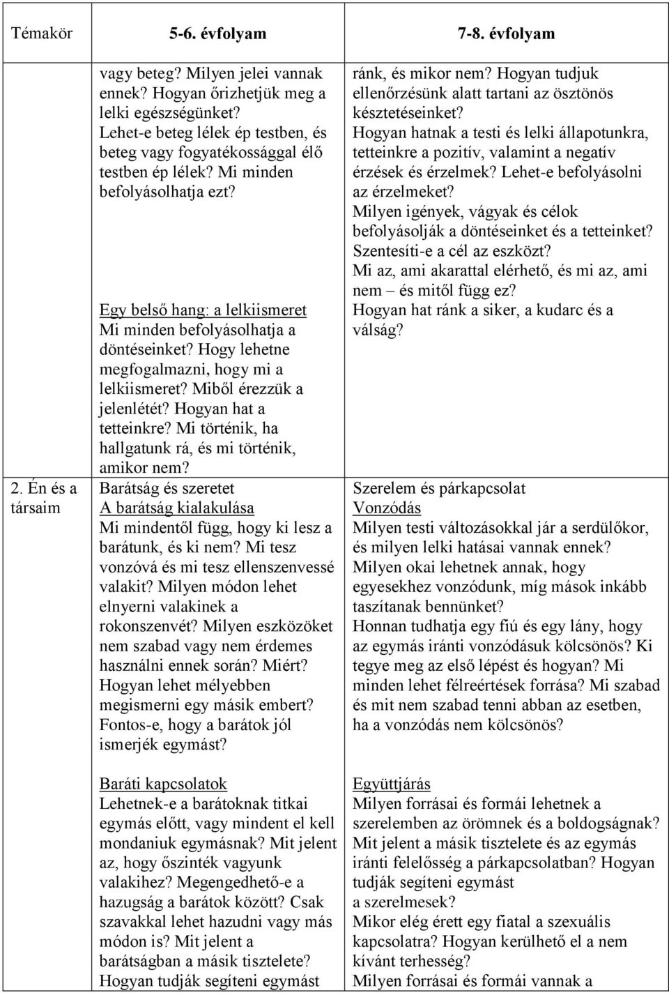 Hogy lehetne megfogalmazni, hogy mi a lelkiismeret? Miből érezzük a jelenlétét? Hogyan hat a tetteinkre? Mi történik, ha hallgatunk rá, és mi történik, amikor nem?