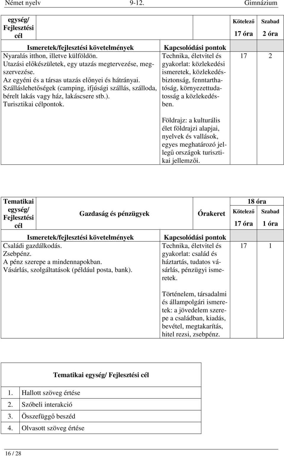 Technika, életvitel és gyakorlat: közlekedési ismeretek, közlekedésbiztonság, fenntarthatóság, környezettudatosság a közlekedésben.