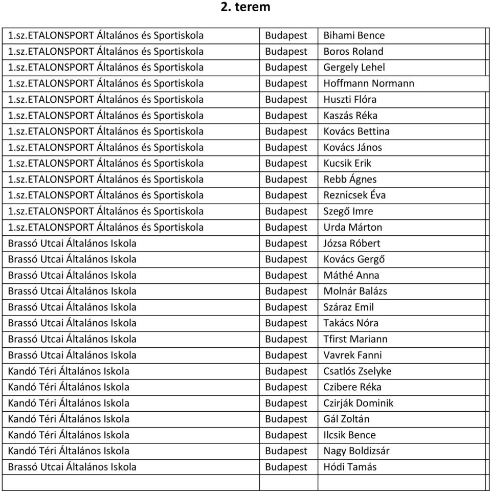 sz.ETALONSPORT Általános és Sportiskola Kucsik Erik 1.sz.ETALONSPORT Általános és Sportiskola Rebb Ágnes 1.sz.ETALONSPORT Általános és Sportiskola Reznicsek Éva 1.sz.ETALONSPORT Általános és Sportiskola Szegő Imre 1.