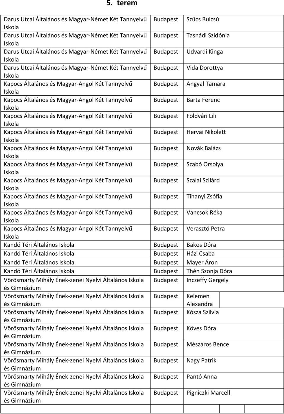 Két Tannyelvű Novák Balázs Kapocs Általános és Magyar-Angol Két Tannyelvű Szabó Orsolya Kapocs Általános és Magyar-Angol Két Tannyelvű Szalai Szilárd Kapocs Általános és Magyar-Angol Két Tannyelvű