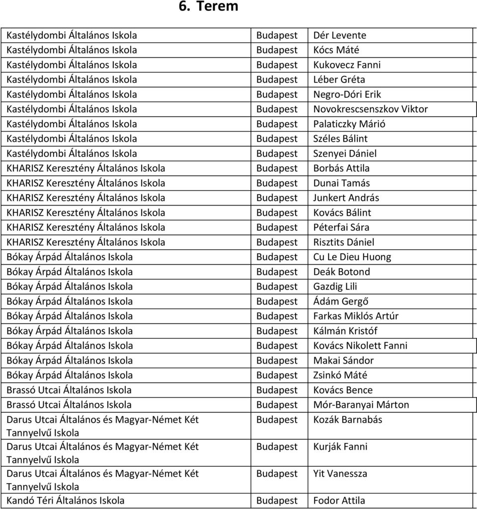 Attila KHARISZ Keresztény Általános Dunai Tamás KHARISZ Keresztény Általános Junkert András KHARISZ Keresztény Általános Kovács Bálint KHARISZ Keresztény Általános Péterfai Sára KHARISZ Keresztény