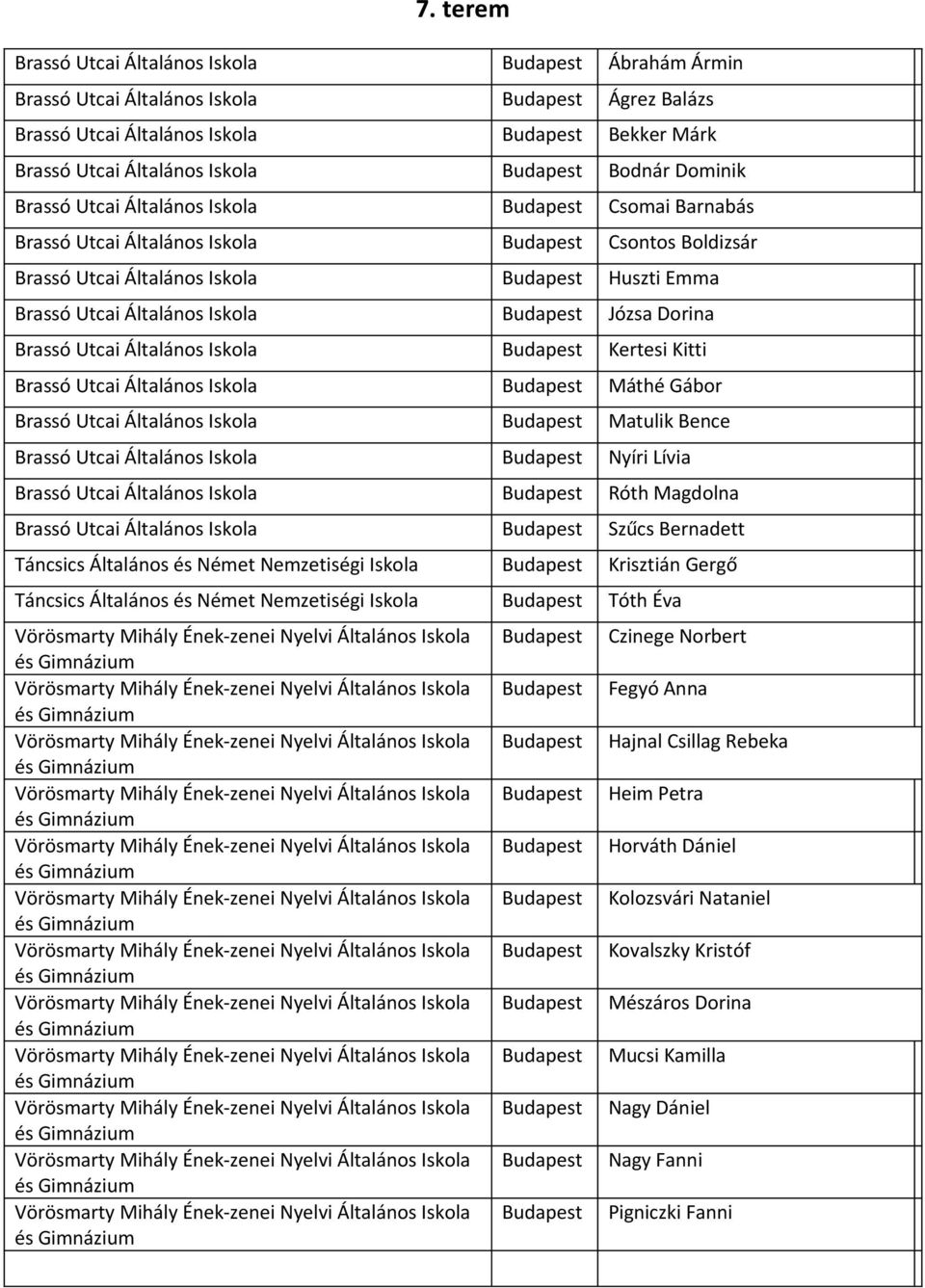 Általános Matulik Bence Brassó Utcai Általános Nyíri Lívia Brassó Utcai Általános Róth Magdolna Brassó Utcai Általános Szűcs Bernadett Táncsics Általános és Német Nemzetiségi Krisztián Gergő Táncsics