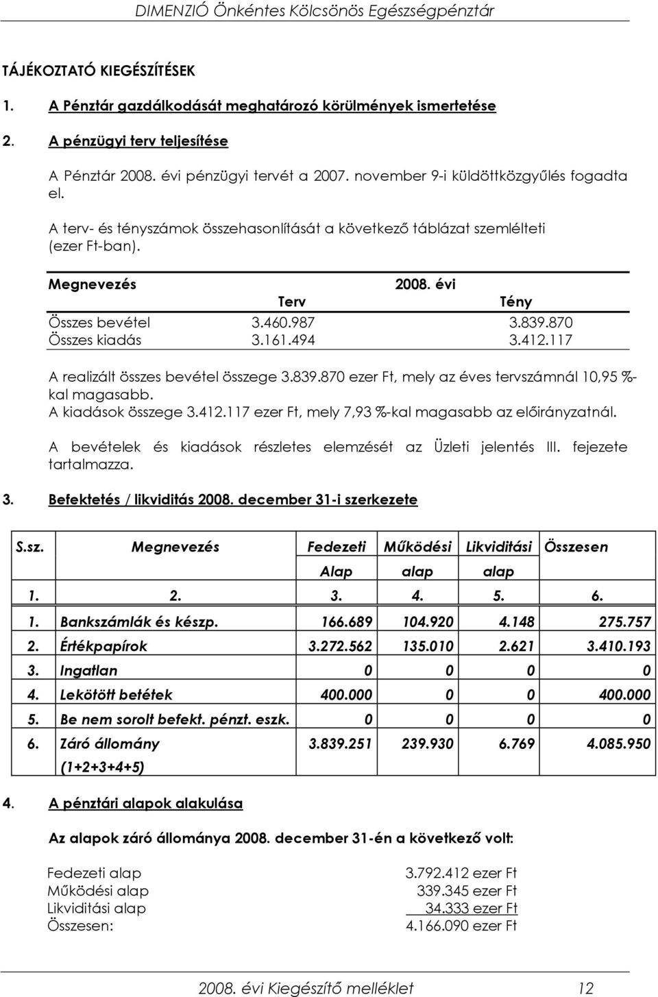 870 Összes kiadás 3.161.494 3.412.117 A realizált összes bevétel összege 3.839.870 ezer Ft, mely az éves tervszámnál 10,95 %- kal magasabb. A kiadások összege 3.412.117 ezer Ft, mely 7,93 %-kal magasabb az elıirányzatnál.