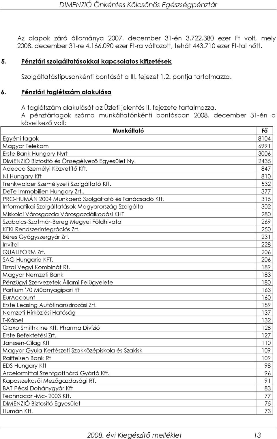 Pénztári taglétszám alakulása A taglétszám alakulását az Üzleti jelentés II. fejezete tartalmazza. A pénztártagok száma munkáltatónkénti bontásban 2008.