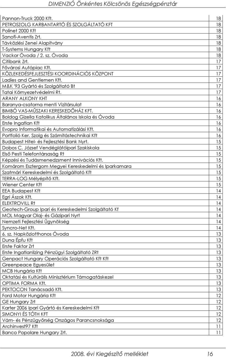 17 ARANY ALKONY KHT 16 Baranya-csatorna menti Vizitársulat 16 BIMBÓ VAS-MŐSZAKI KERESKEDİHÁZ KFT.