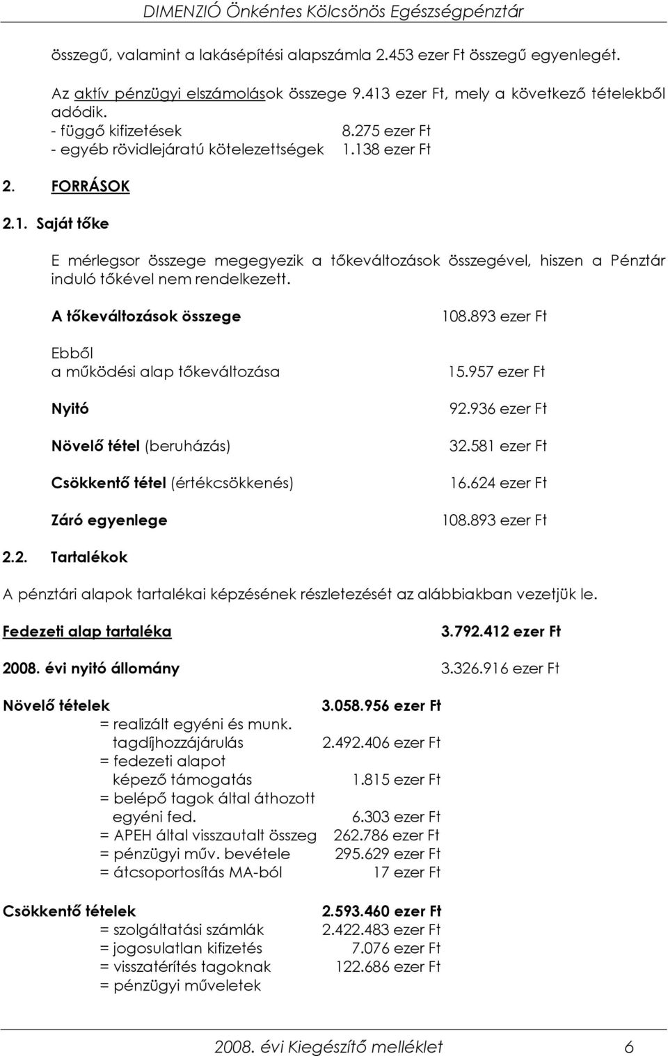 A tıkeváltozások összege Ebbıl a mőködési alap tıkeváltozása Nyitó Növelı tétel (beruházás) Csökkentı tétel (értékcsökkenés) Záró egyenlege 108.893 ezer Ft 15.957 ezer Ft 92.936 ezer Ft 32.