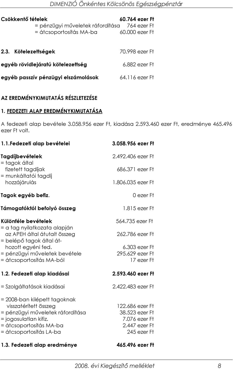 FEDEZETI ALAP EREDMÉNYKIMUTATÁSA A fedezeti alap bevétele 3.058.956 ezer Ft, kiadása 2.593.460 ezer Ft, eredménye 465.496 ezer Ft volt. 1.