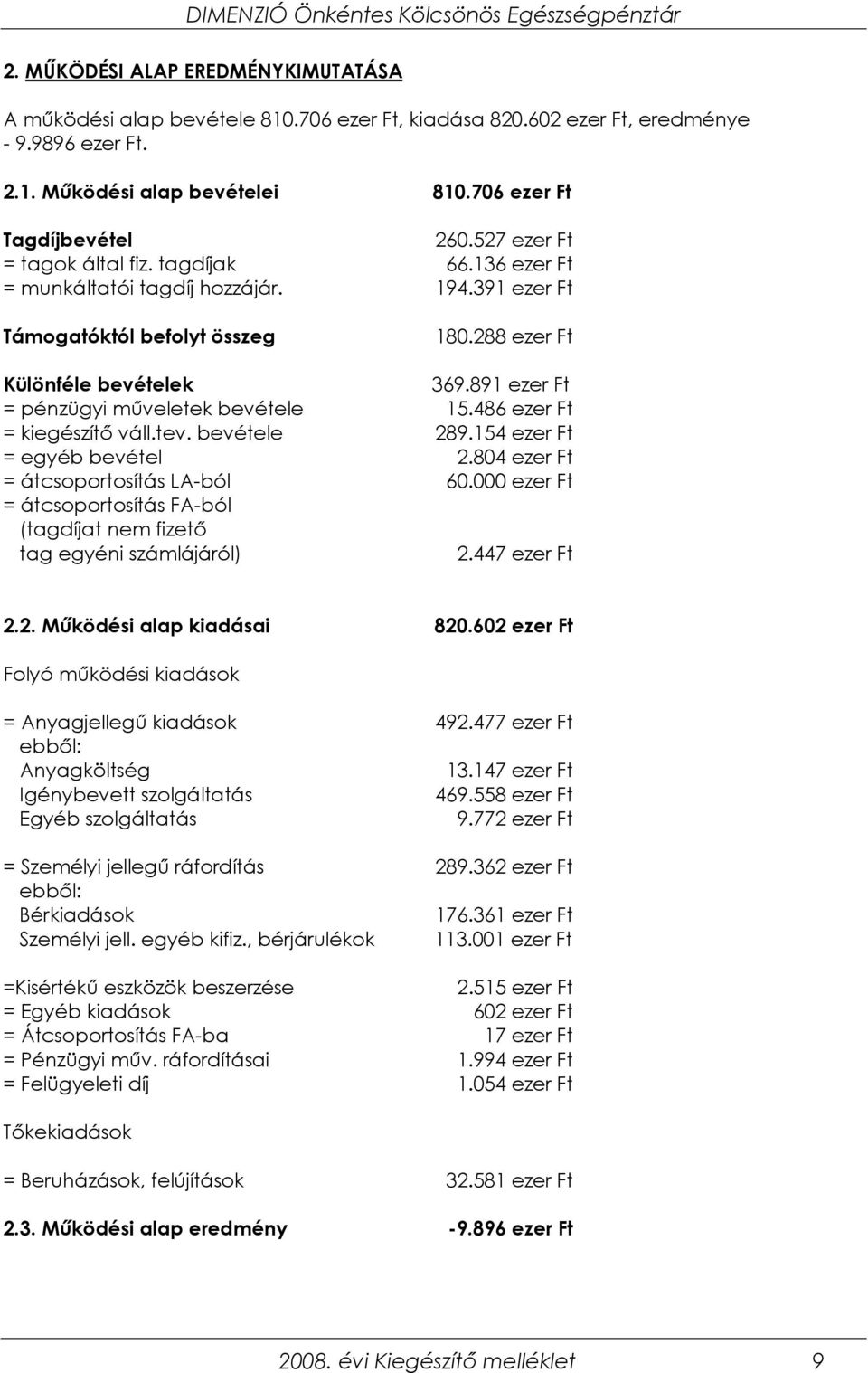 891 ezer Ft = pénzügyi mőveletek bevétele 15.486 ezer Ft = kiegészítı váll.tev. bevétele 289.154 ezer Ft = egyéb bevétel 2.804 ezer Ft = átcsoportosítás LA-ból 60.