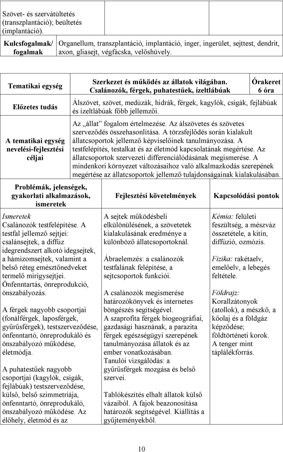 A testfal jellemző sejtjei: csalánsejtek, a diffúz idegrendszert alkotó idegsejtek, a hámizomsejtek, valamint a belső réteg emésztőnedveket termelő mirigysejtjei.