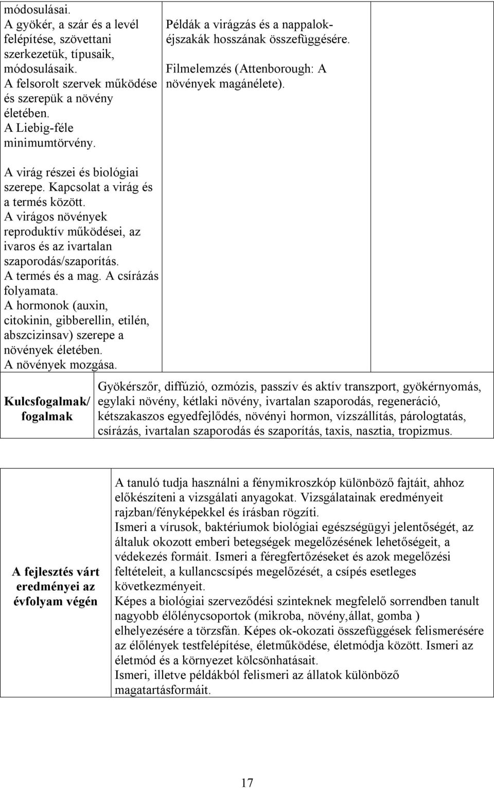 A virágos növények reproduktív működései, az ivaros és az ivartalan szaporodás/szaporítás. A termés és a mag. A csírázás folyamata.