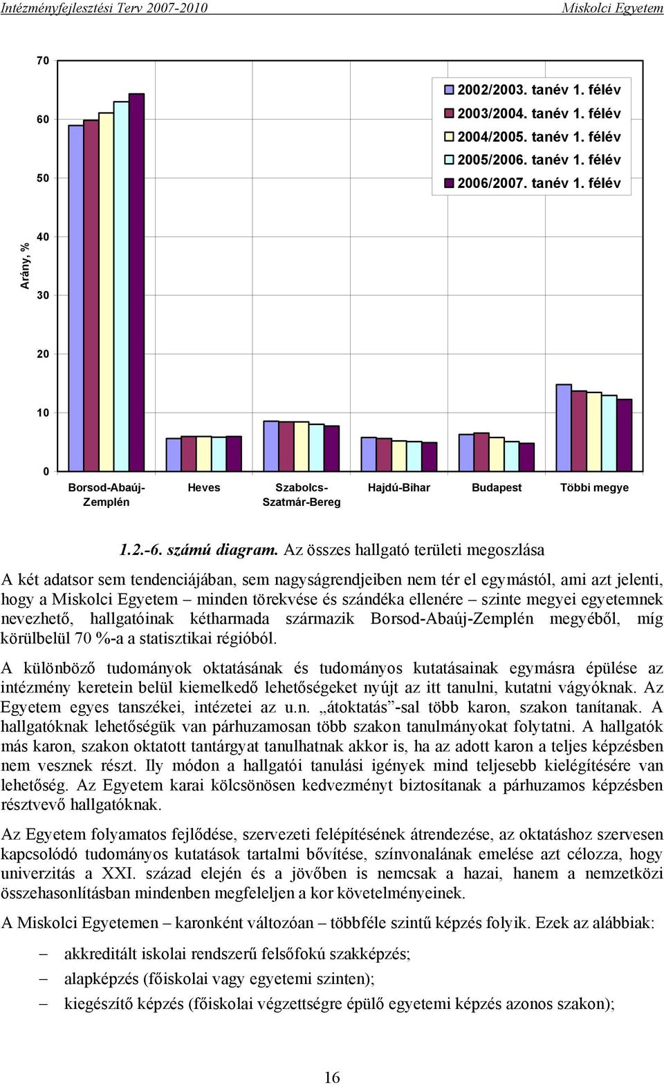 Az összes hallgató területi megoszlása A két adatsor sem tendenciájában, sem nagyságrendjeiben nem tér el egymástól, ami azt jelenti, hogy a minden törekvése és szándéka ellenére szinte megyei